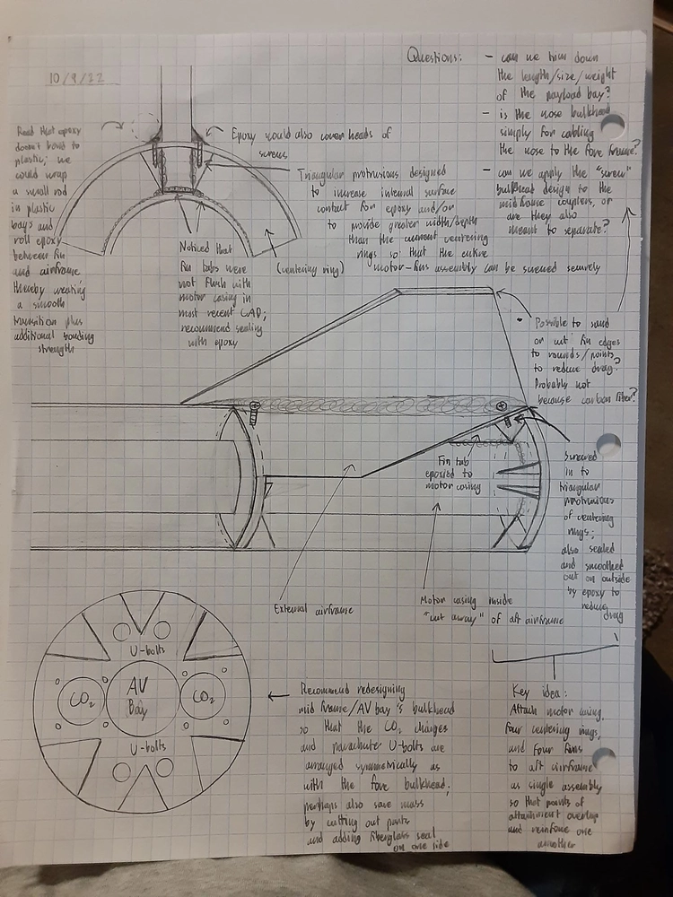 Annotated sketches by Jacob of potential ways to attach the fins and centering rings.